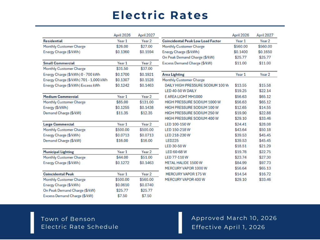 rate chart